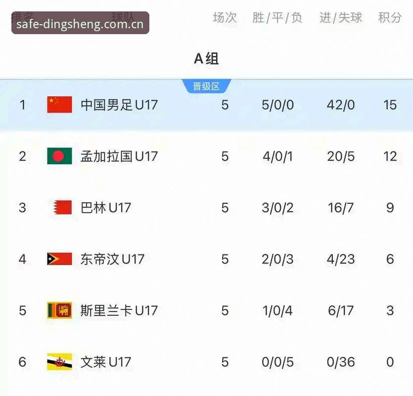 U17世界杯抽签结果出炉，中国男女足如何应对强敌挑战？